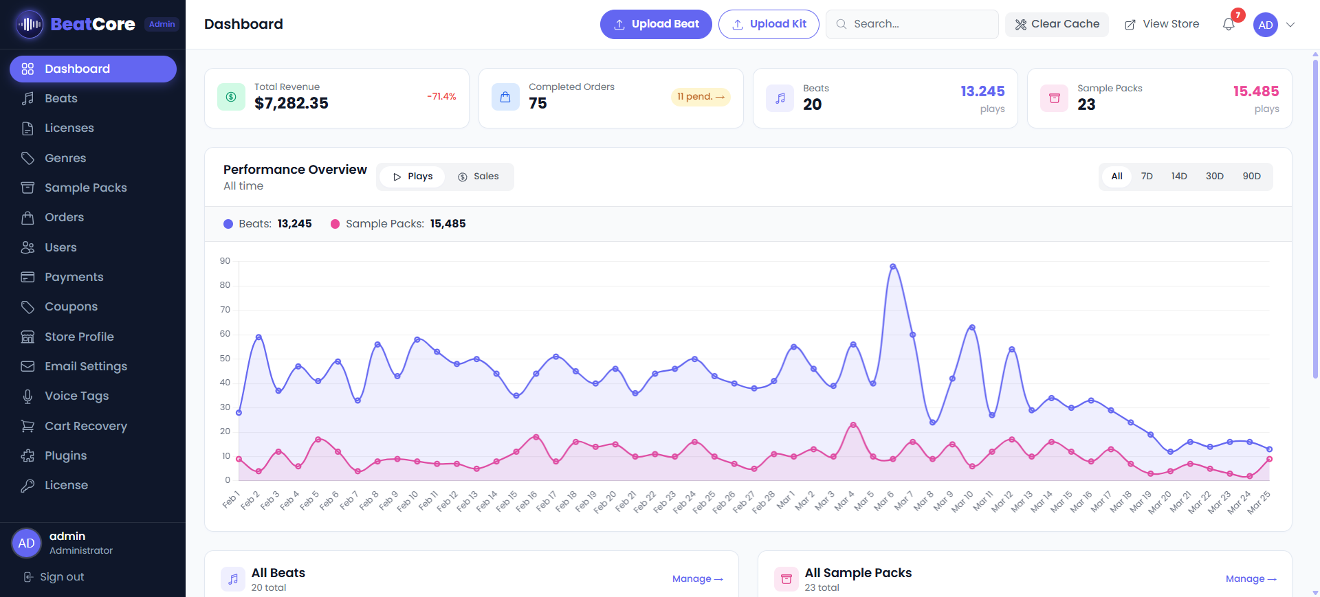 BeatCore Analytics Dashboard